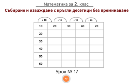 Урок № 17. Събиране и изваждане с кръгли десетици 